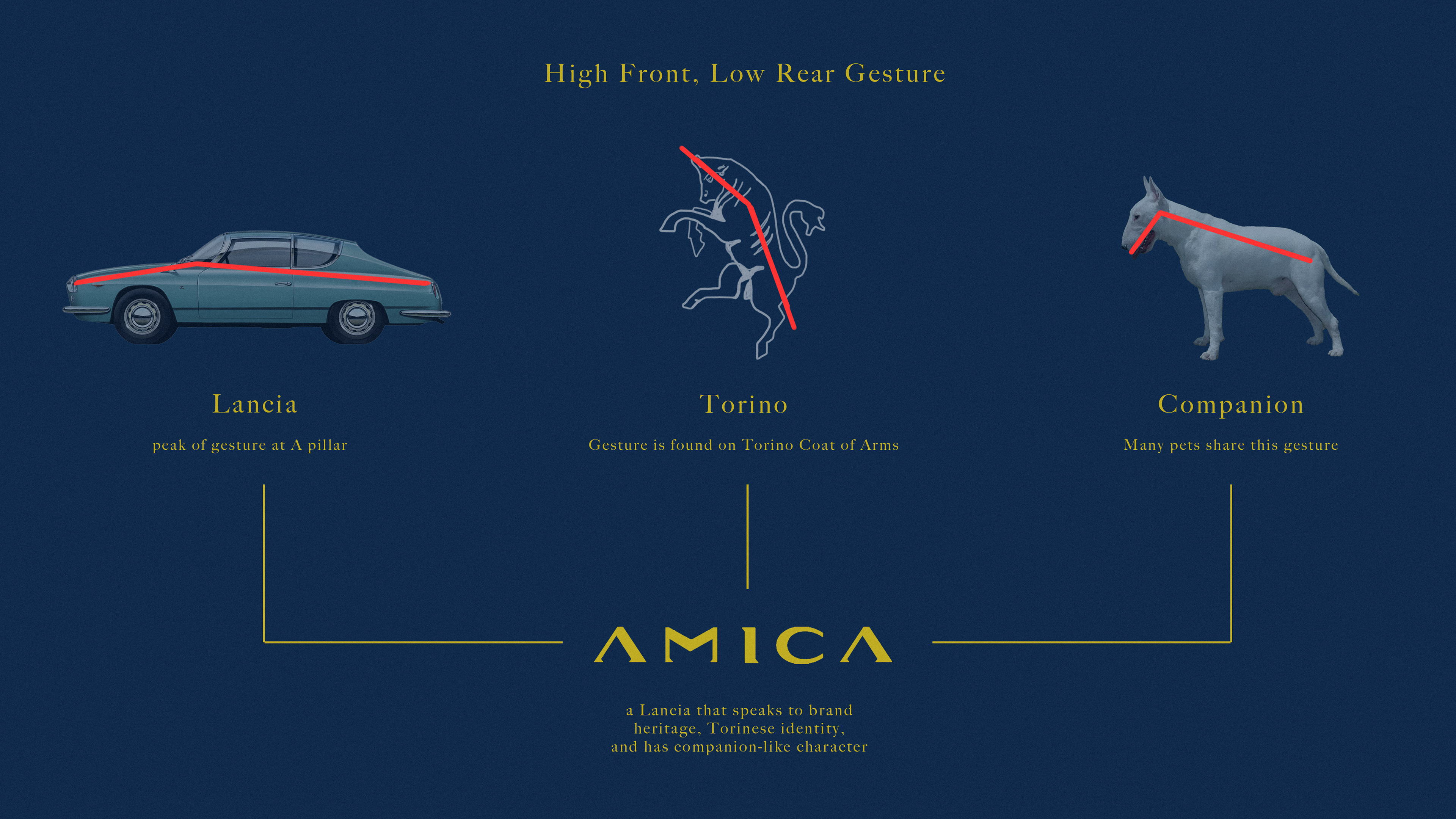 Lancia Amica development image 08